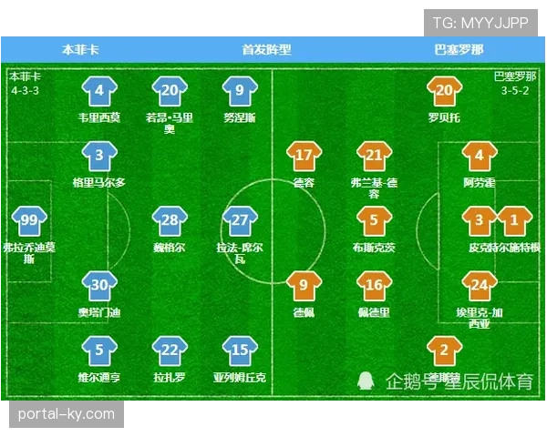 尤文图斯主场力克本菲卡 积分逼近附加赛区域 尤文图斯主场力克本菲卡 积分逼近附加赛区域